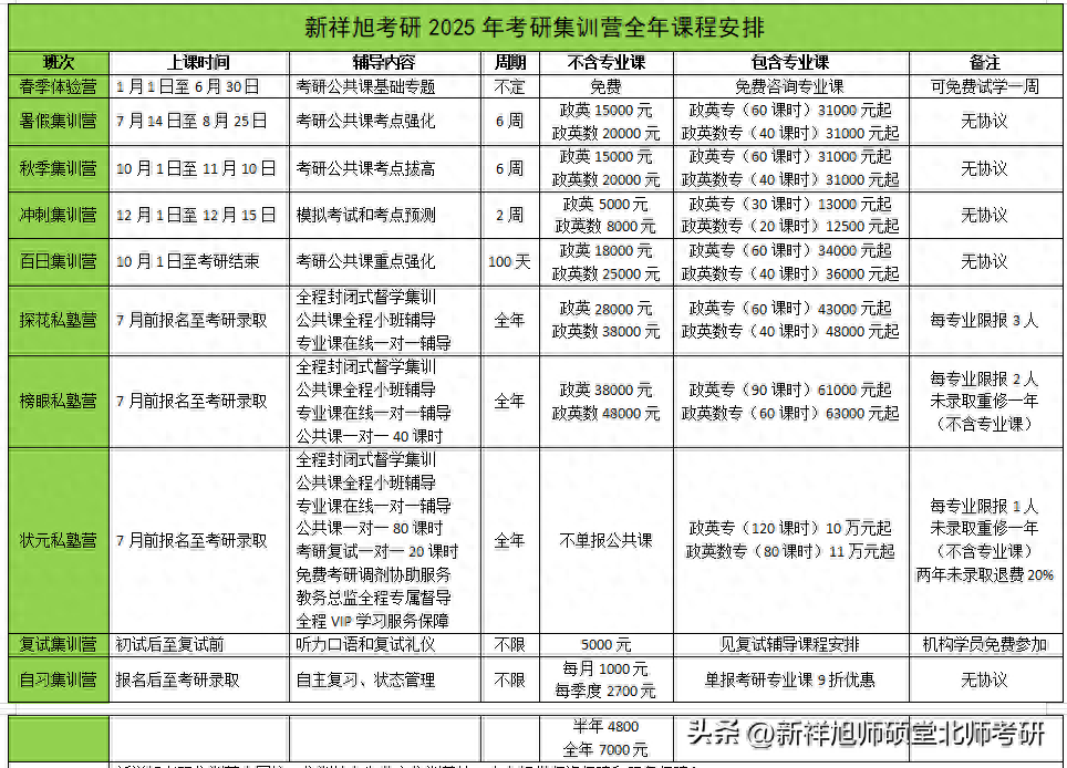 25考研：中國人民大學數學專業考研詳細報考信息指南