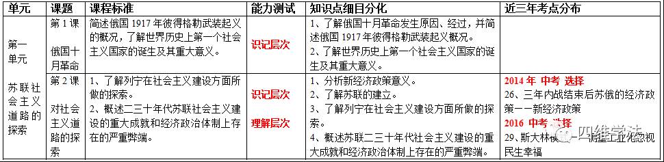 【思維導圖教學課題研究】連載7