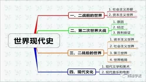 思維導(dǎo)圖課題_思維導(dǎo)圖課題_思維導(dǎo)圖課題