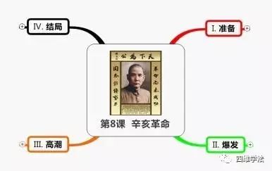 思維導(dǎo)圖課題_思維導(dǎo)圖課題_思維導(dǎo)圖課題