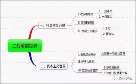 思維導(dǎo)圖課題_思維導(dǎo)圖課題_思維導(dǎo)圖課題