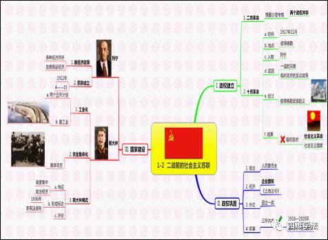 思維導(dǎo)圖課題_思維導(dǎo)圖課題_思維導(dǎo)圖課題