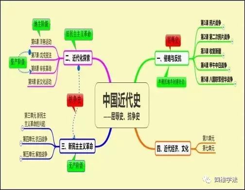 思維導(dǎo)圖課題_思維導(dǎo)圖課題_思維導(dǎo)圖課題