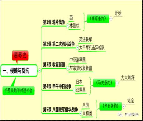 思維導(dǎo)圖課題_思維導(dǎo)圖課題_思維導(dǎo)圖課題