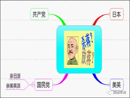 思維導(dǎo)圖課題_思維導(dǎo)圖課題_思維導(dǎo)圖課題