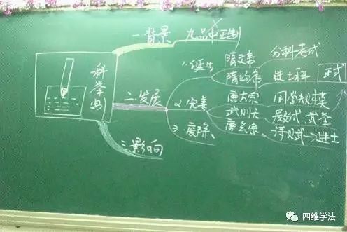 思維導(dǎo)圖課題_思維導(dǎo)圖課題_思維導(dǎo)圖課題