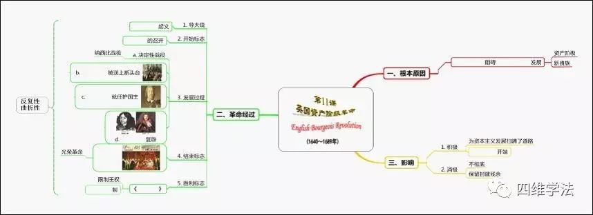 思維導(dǎo)圖課題_思維導(dǎo)圖課題_思維導(dǎo)圖課題