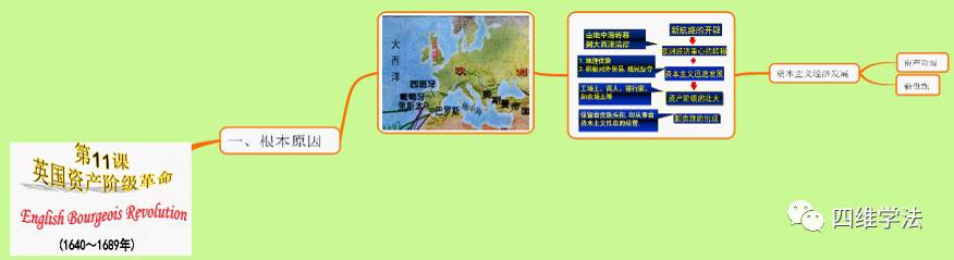 思維導(dǎo)圖課題_思維導(dǎo)圖課題_思維導(dǎo)圖課題