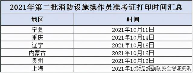 年全國第二批中級消防員準(zhǔn)考證打印，備考復(fù)習(xí)資料匯總