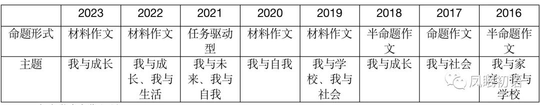 中考試卷安徽數(shù)學(xué)2022_安徽中考數(shù)學(xué)試卷_中考安徽數(shù)學(xué)試卷2021