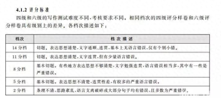 六級英語試題結構_六級英語試題百度網盤_英語六級試題