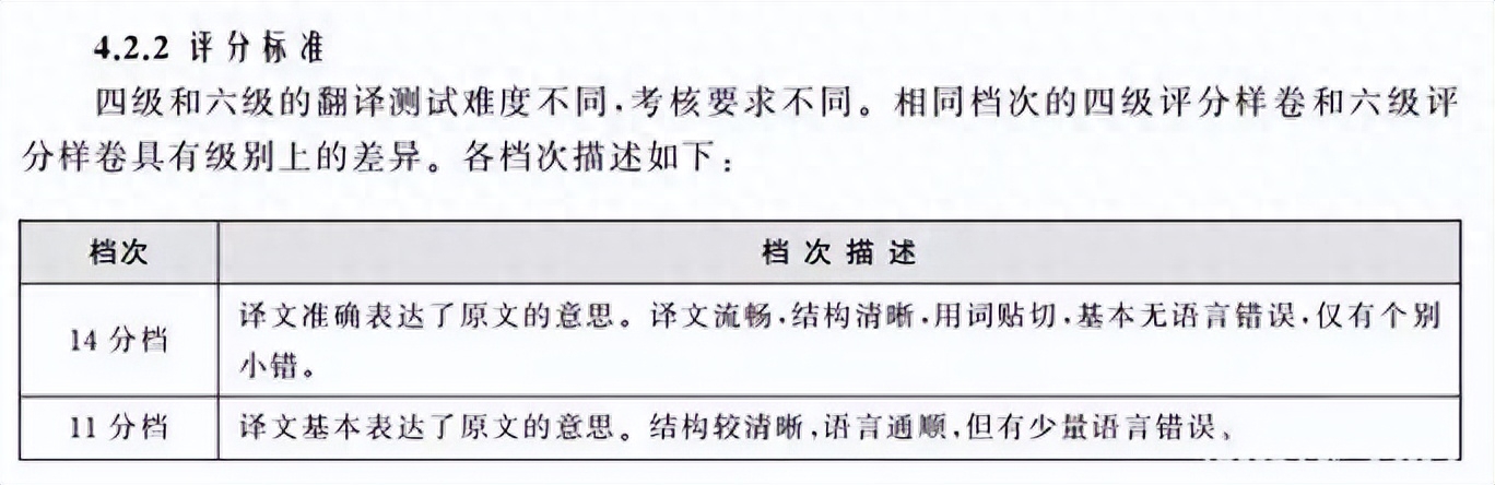 六級英語試題結構_英語六級試題_六級英語試題百度網盤