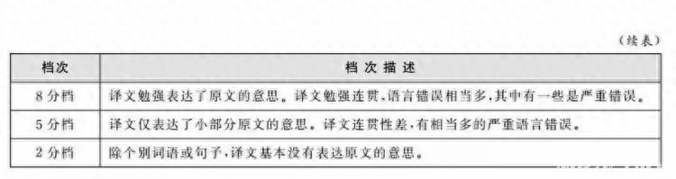 六級英語試題結構_六級英語試題百度網盤_英語六級試題