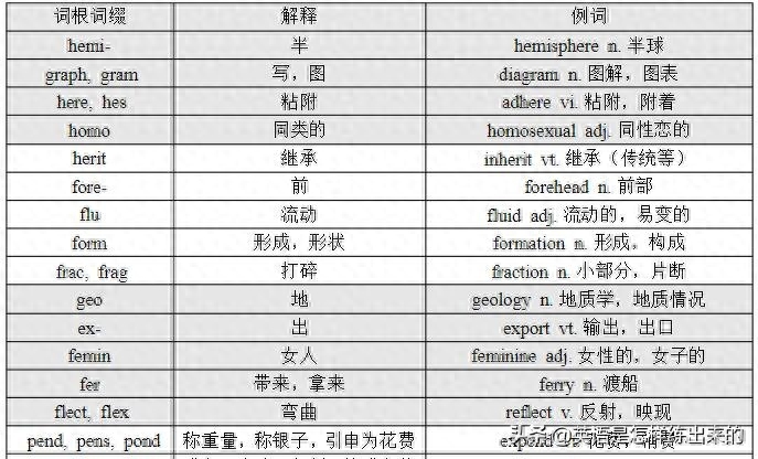 英語六級試題_六級英語試題電子版_六級英語試題分數(shù)分配