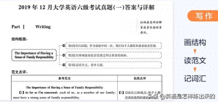 六級英語試題電子版_六級英語試題分數(shù)分配_英語六級試題