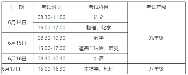 年安徽中考科目及各科分數