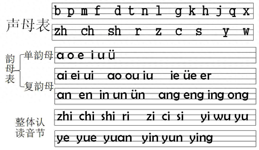 學前班拼音基礎訓練題_學前班拼音必練100題_學前班拼音題100道