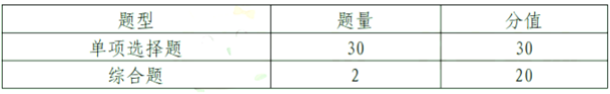 中考題型英語_中考題型_中考題型語文
