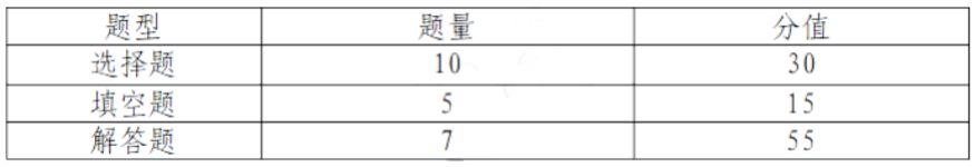 中考題型_中考題型語文_中考題型英語