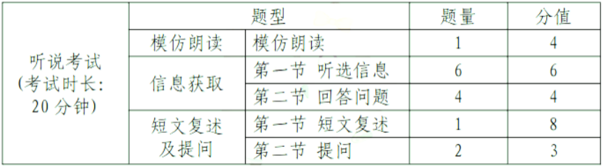 中考題型語文_中考題型英語_中考題型
