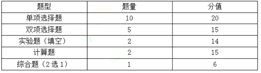 中考題型英語_中考題型語文_中考題型