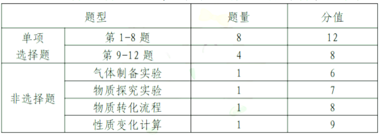 中考題型_中考題型英語_中考題型語文