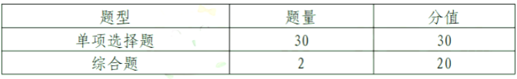 中考題型英語_中考題型_中考題型語文