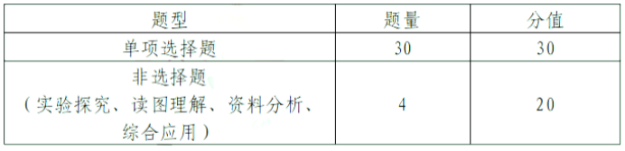 中考題型_中考題型語文_中考題型英語