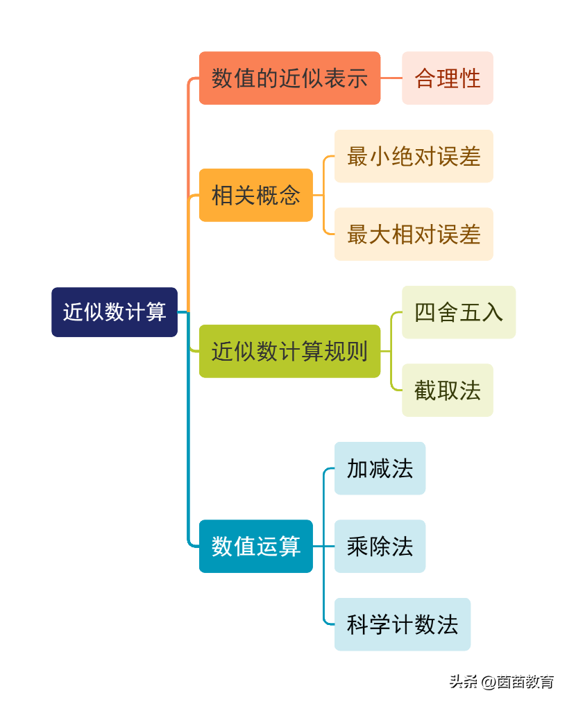 二年級數學近似數100道題_十道近似數題_小學近似數題