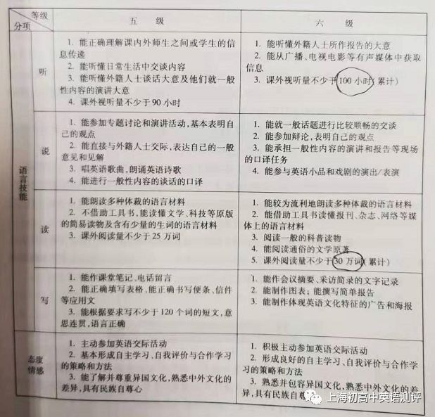 考研英語的聽力_考研英語一有聽力題嗎_聽力考研題英語有聽力嗎