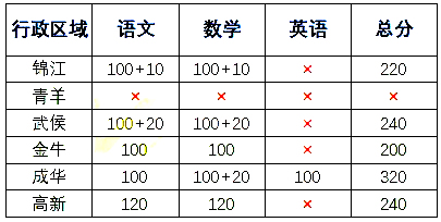 小學(xué)升初的數(shù)學(xué)試卷題_小升初考試題數(shù)學(xué)_數(shù)學(xué)卷子小升初中帶答案
