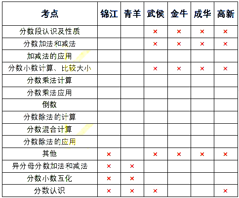 小升初考試題數(shù)學(xué)_小學(xué)升初的數(shù)學(xué)試卷題_數(shù)學(xué)卷子小升初中帶答案