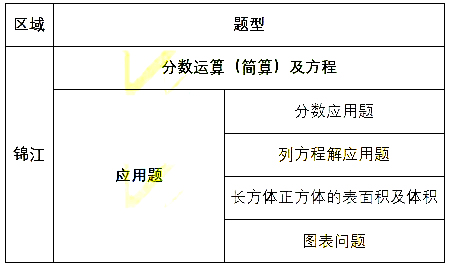 小學(xué)升初的數(shù)學(xué)試卷題_小升初考試題數(shù)學(xué)_數(shù)學(xué)卷子小升初中帶答案