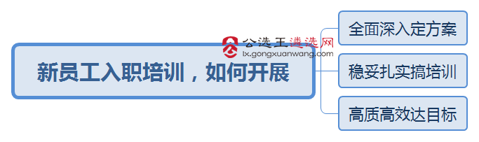 紀(jì)委遴選面試真題解析：如何開展新員工入職培訓(xùn)？