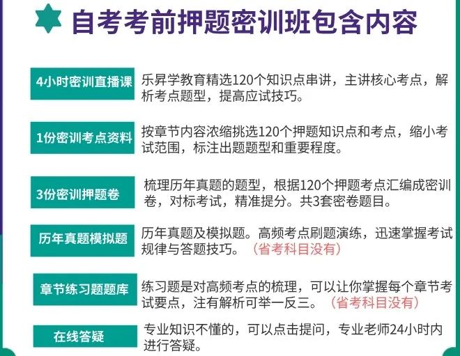 2024年7月江蘇省自考《28956二十世紀(jì)歐美文學(xué)史》考前密訓(xùn)班即將上線
