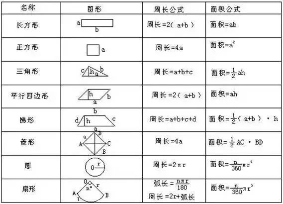 小學陰影面積題大全及答案_小學數學題陰影面積_難倒大人的小學數學題陰影面積