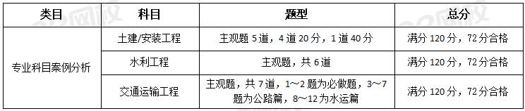 一級造價工程師考試案例分析題評分標(biāo)準(zhǔn)是什么？