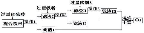 化學推斷題初三_初三化學推斷題_初三推斷化學題目及答案